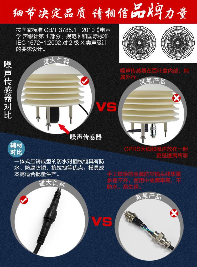 扬尘检测器(图1)