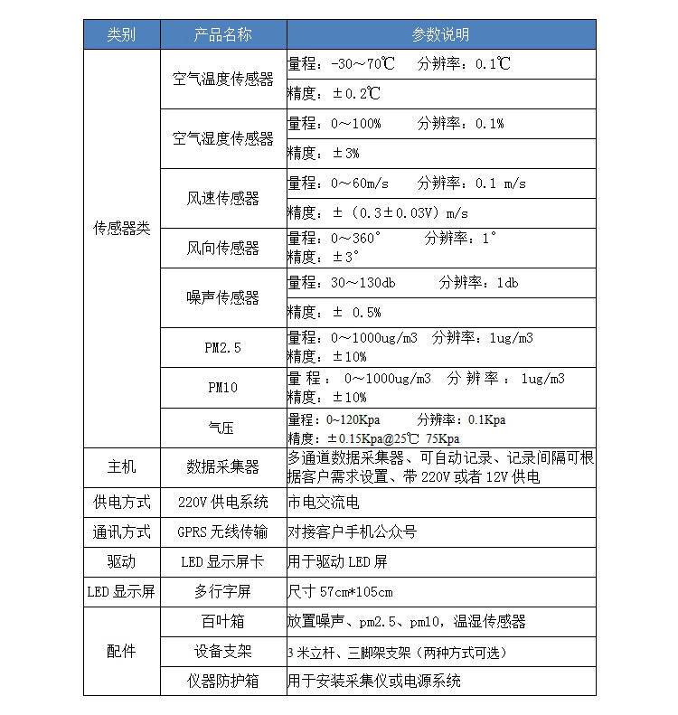 扬尘检测器(图9)