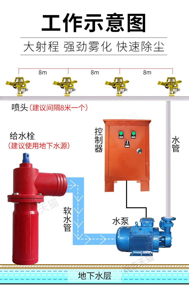 围挡喷淋(图7)