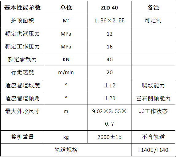 吊轨临时支护(图5)