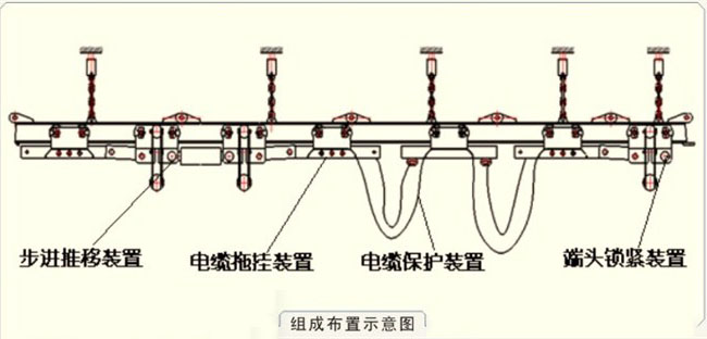 电缆单轨吊(图6) 电缆单轨吊(图6)