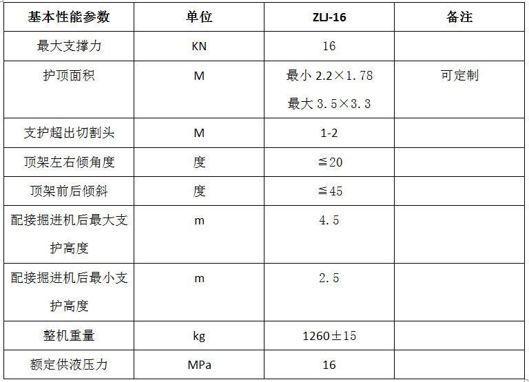 电缆单轨吊(图4)