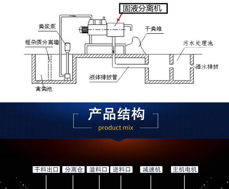 立板式分离机(图11)