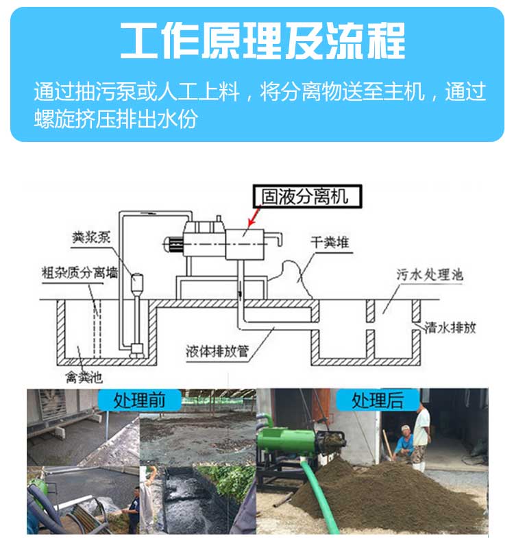 螺旋挤压式脱水机(图6)