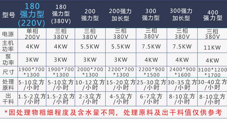 SDFL-200加长型(图10)