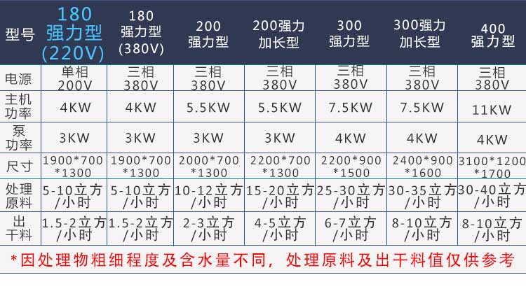 螺旋挤压式脱水机(图10)