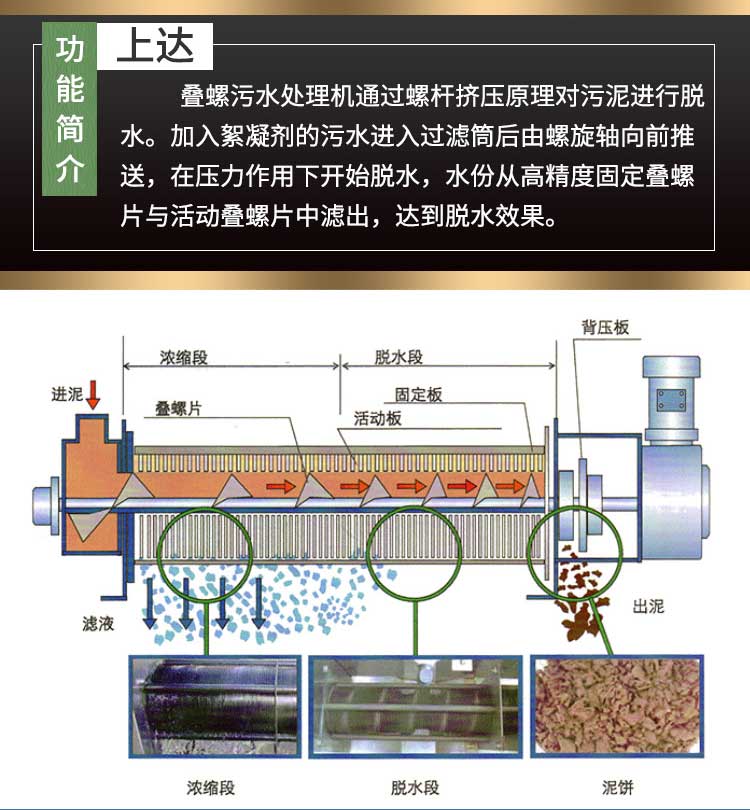 叠螺机(图1)